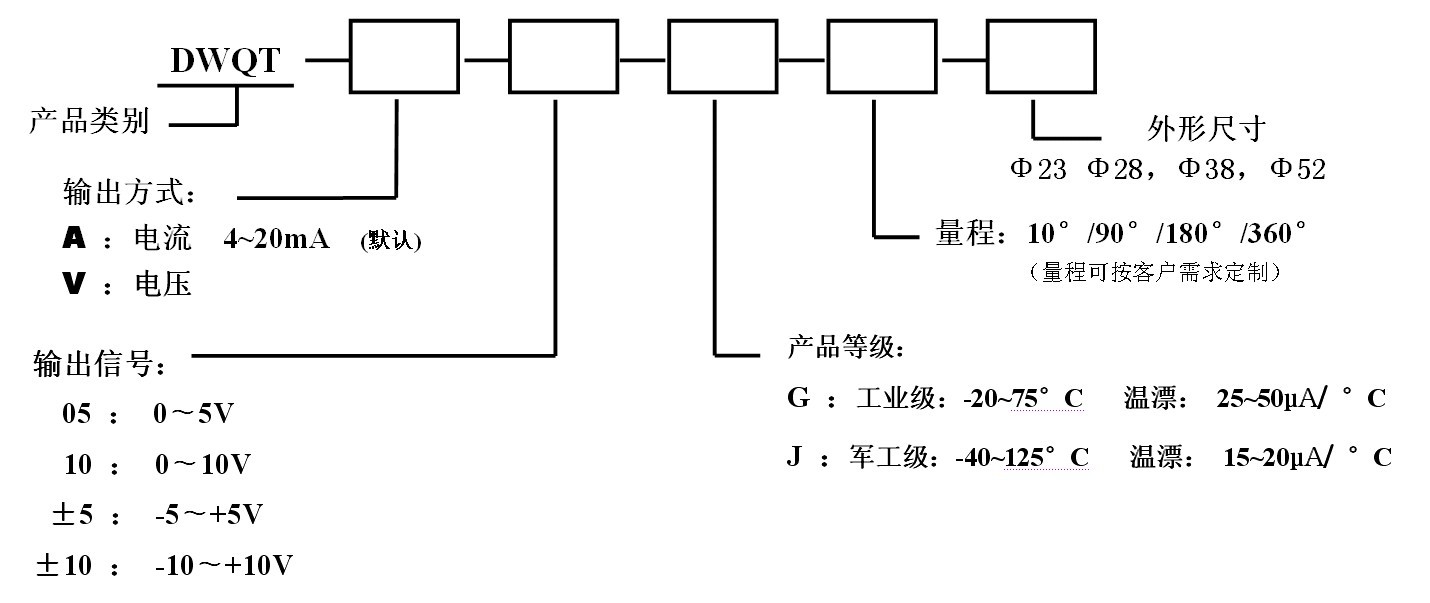 角度傳感器型號(hào)定義