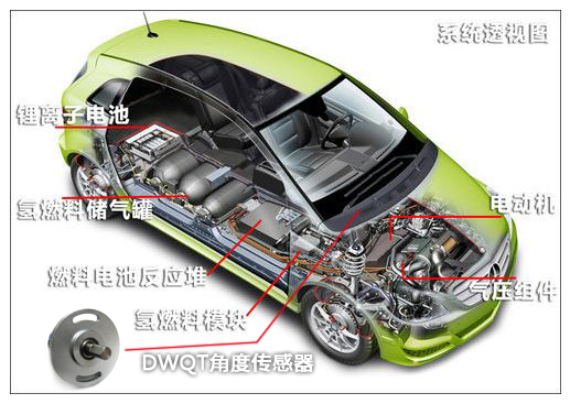 電動(dòng)汽車電子油門角度傳感器